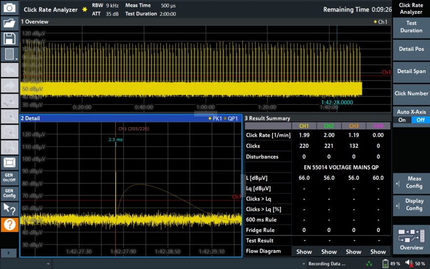 With click rate analysis, the R&S EPL1000 EMI test receiver is the cost-effective answer to CISPR 14-1 compliance testing 